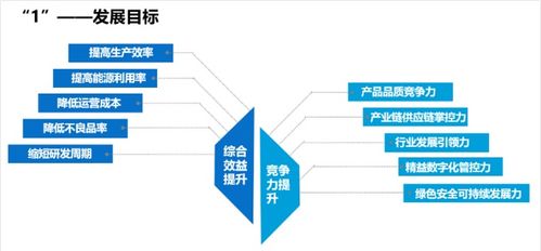未來工廠 概念解析、建設路徑與廈門中小企業網站建設指南